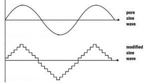 graphs showing smooth pure sine wave and blocky modified sine wave