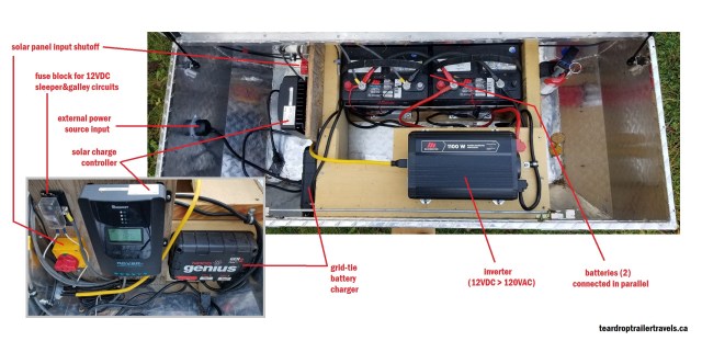 batteries and other electrical components, shown inside a teardrop trailer utility box